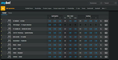 Wettangebot von mybet
