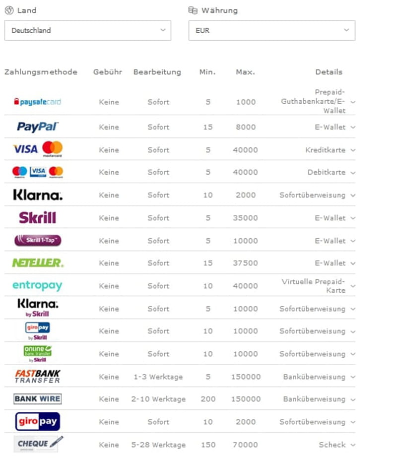 bet365 Zahlungsmethoden